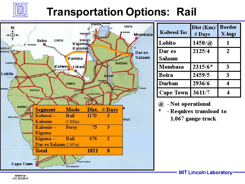 Transportation Options:  Rail @ - Not operational * - Requires transload to 1.067